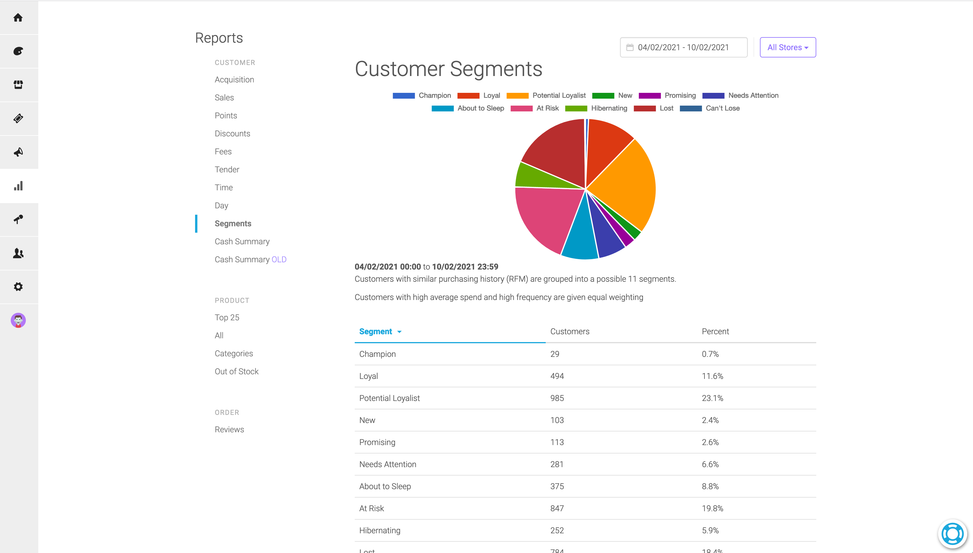 Customer Segments Report