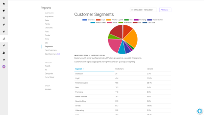 Customer Segments.